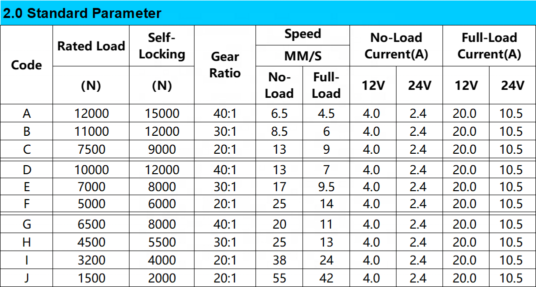 IP67 manual linear actuator with 600mm 6000n  electric linear actuator 12v 24v for climbing machine