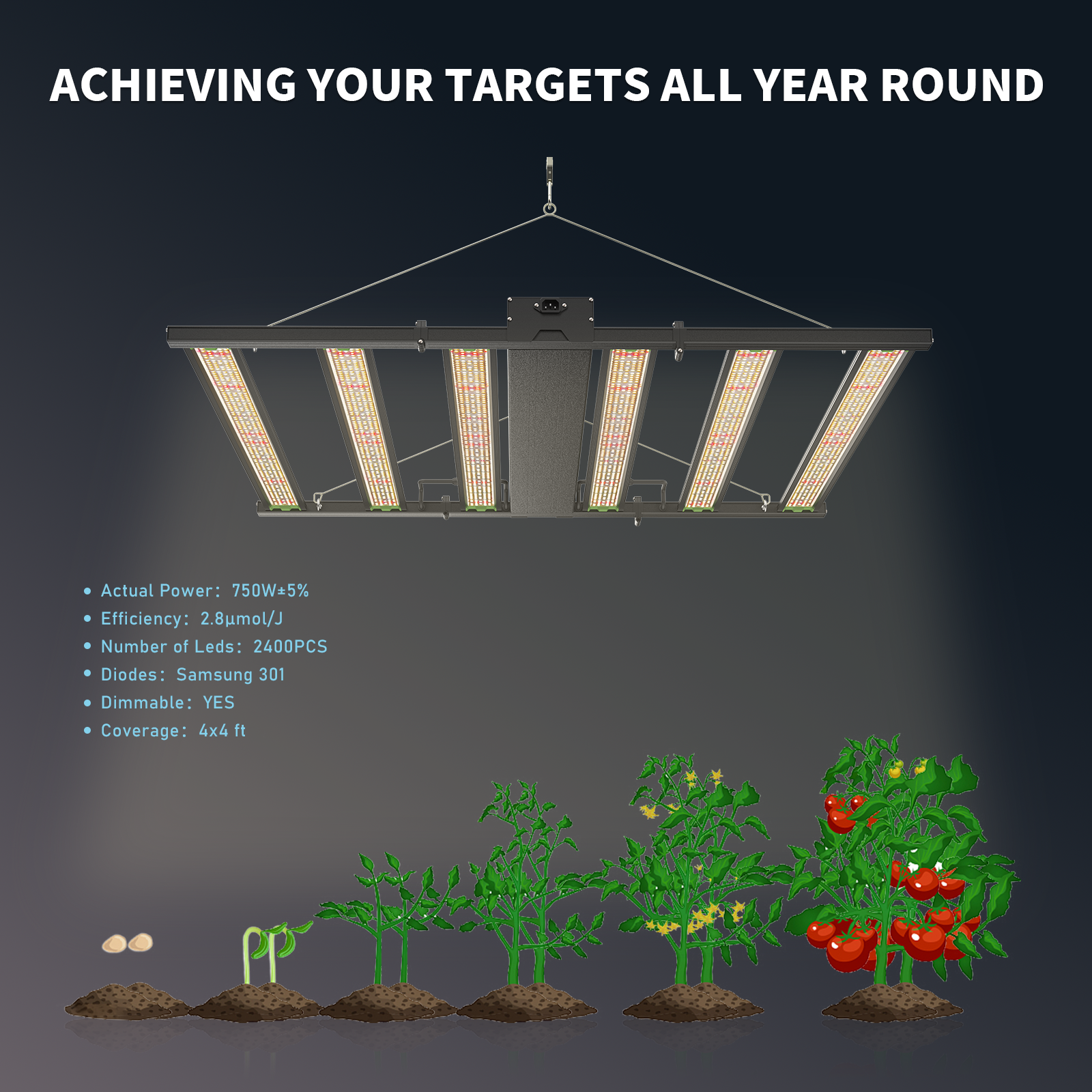 Grow4Max 750W Full Spectrum 3 Times Foldable LED Grow Lights for Indoor Plants Growing