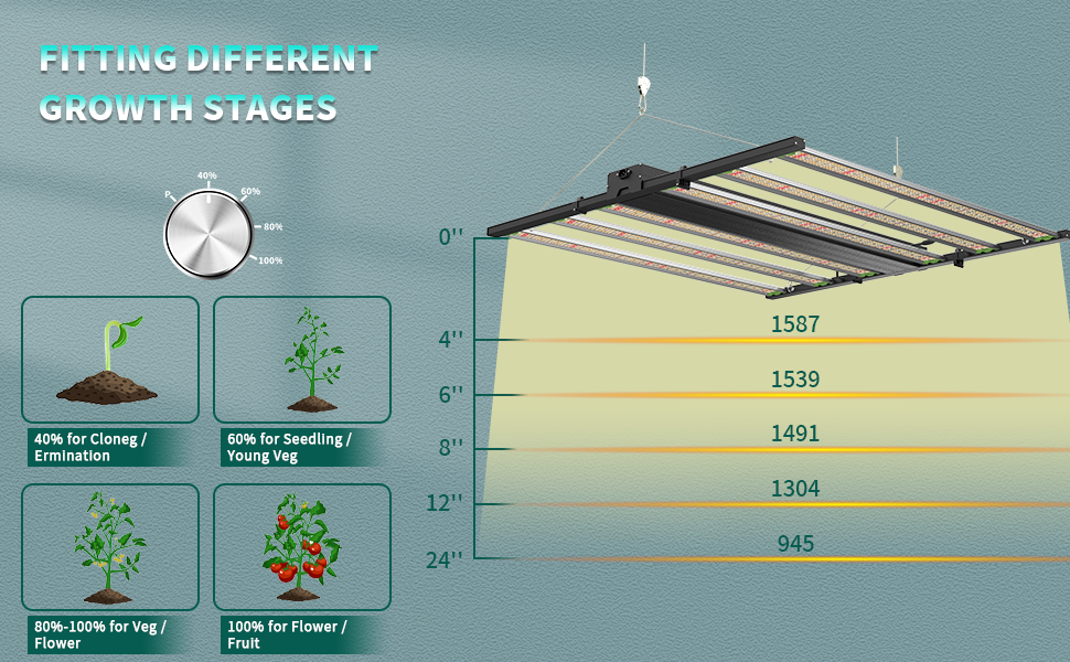 Grow4Max 6bar 750w 3600pcs lm281b lm561c lm301h chips led grow light dimmable full spectrum for Indoor Plants Growing