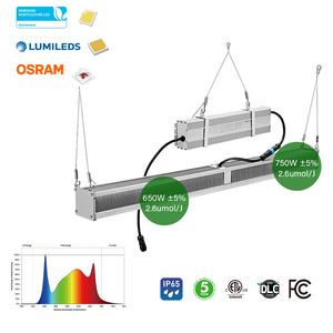 Led Grow Light Full Spectrum For Greenhouse