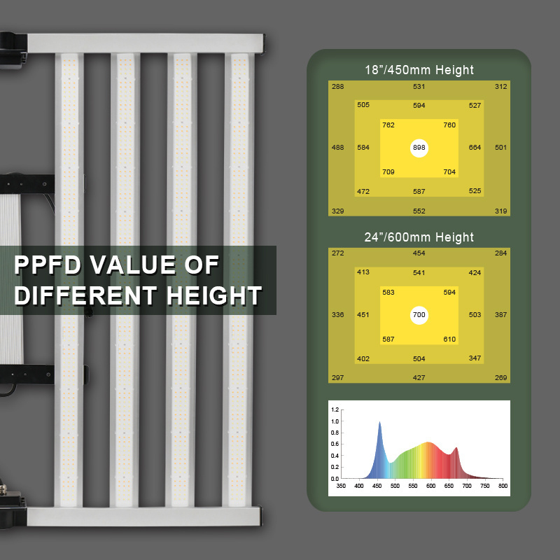 Mester USA Stock Promotion Samsung 660nm lm301b lm301h 1000W 800W 720W 600W Dimmable Foldable LED Grow Light for Indoor Plant