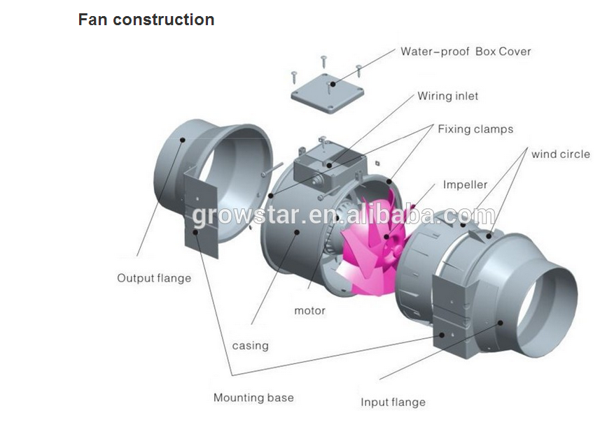 Orientrise Energy-Efficient Roof Turbine Ventilator Roof Ball Fan for Passive Airflow