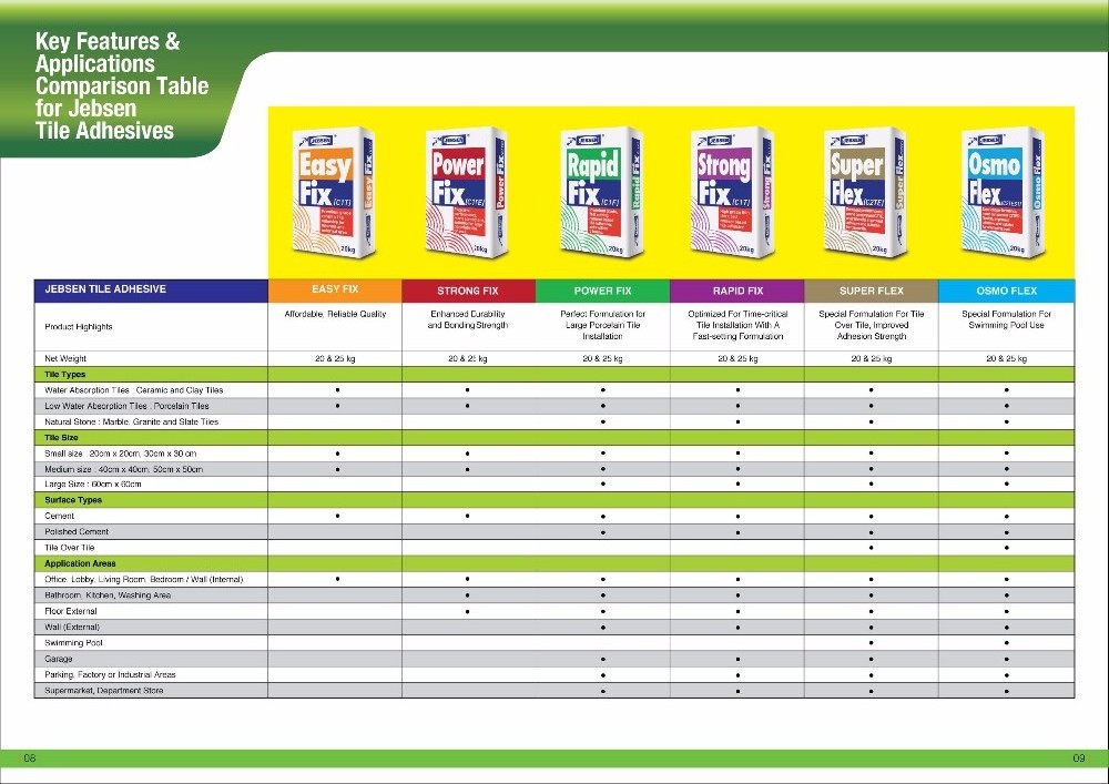 High quality Super Flex Floor and Wall Cement Based Glue Tile Adhesive for construction and renovation from Malaysia