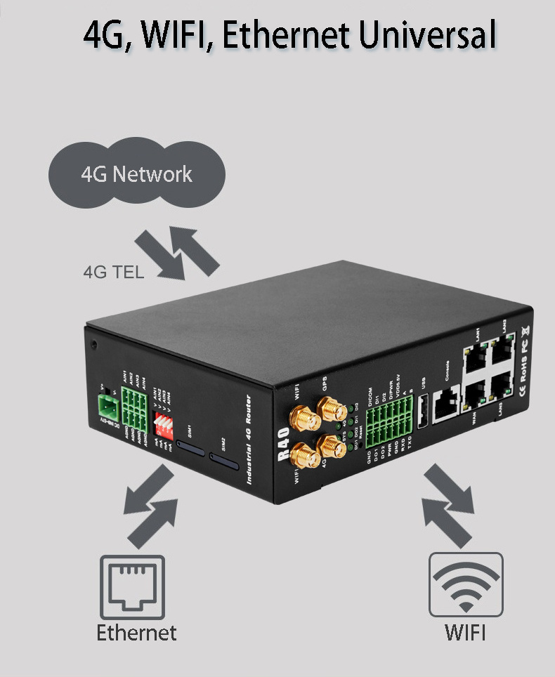 R40 4G Industrial router for Telecom Tower