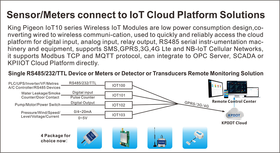 Wireless IOT Relay Sensor Module