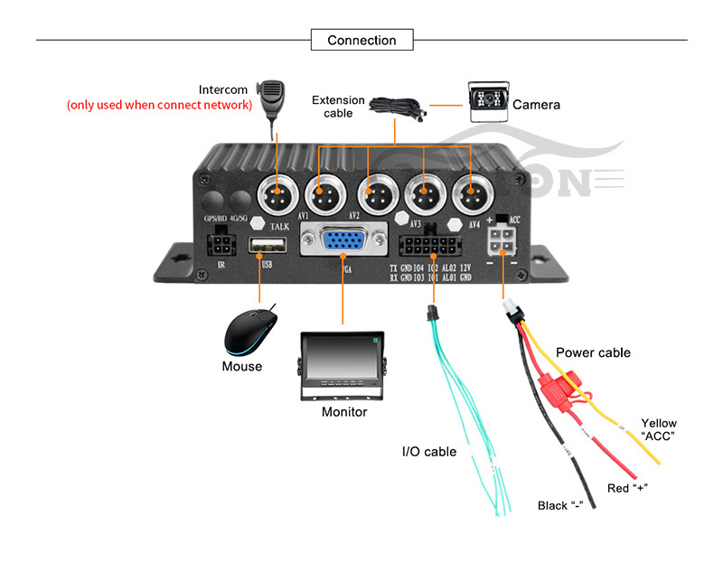 4 Channel H.265  1080P AHD HD Mobile Vehicle Car DVR MDVR Video Recorder Kit with 2pcs Waterproof   Night Vision IR  Car Camera