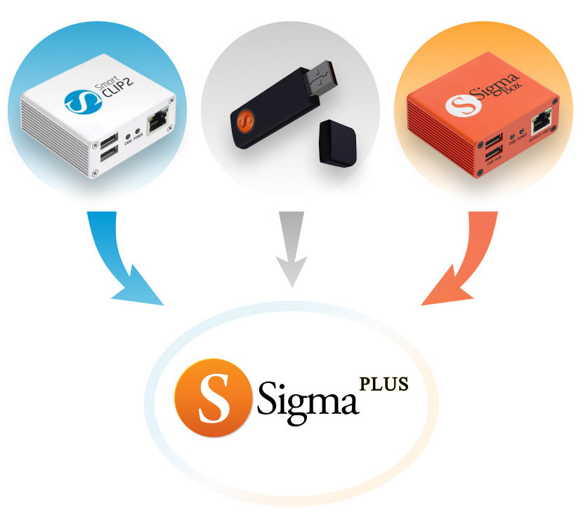 Sigma Plus 12month Activation Full pack for Sigma box