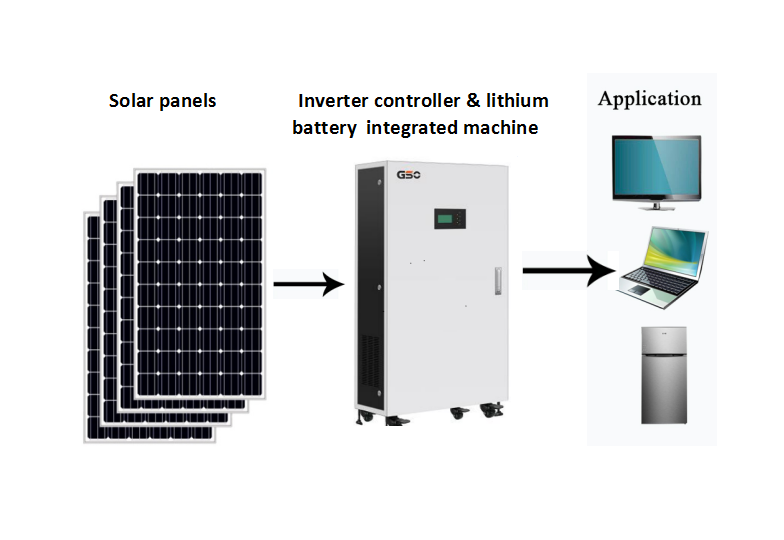 JA Solar 500KW off grid solar kit solar panel system with inverter with panel with battery