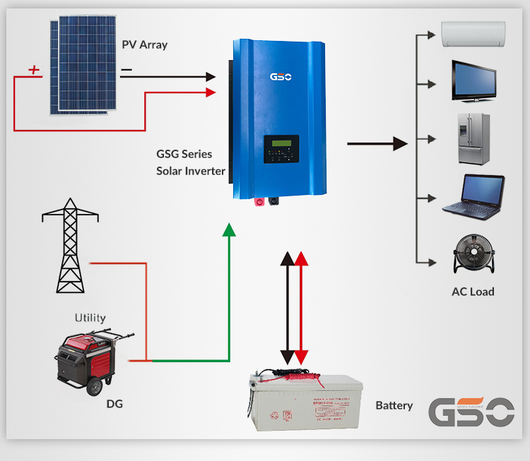 Complete power generator  24VDC 220VAC 1kw solar kit 1000 watt solar panel kit