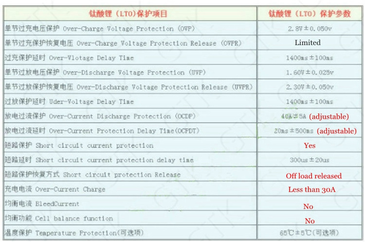 5S 12V 30A 50A 100A LTO BMS 2.3V lithium titanate battery BMS PCM protection board 5Series 6Series for 2.4V LTO battery pack