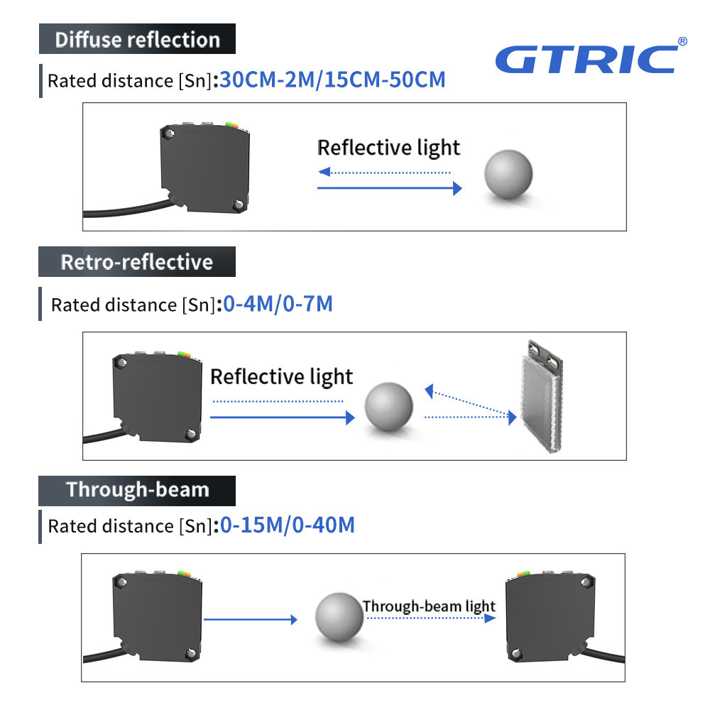 GTRIC E3JK-RR11 Photo Sensor switch 24V DC NO NC Relay Output retro-reflective diffusion infrared optical photoelectric sensor