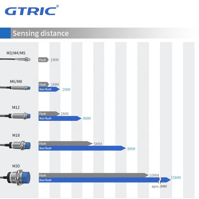 GTRIC proximity switch M12 series Sensing distance 2mm Or 4mm DC 10-36V PNP NPN Smart Metal Inductive proximity sensor