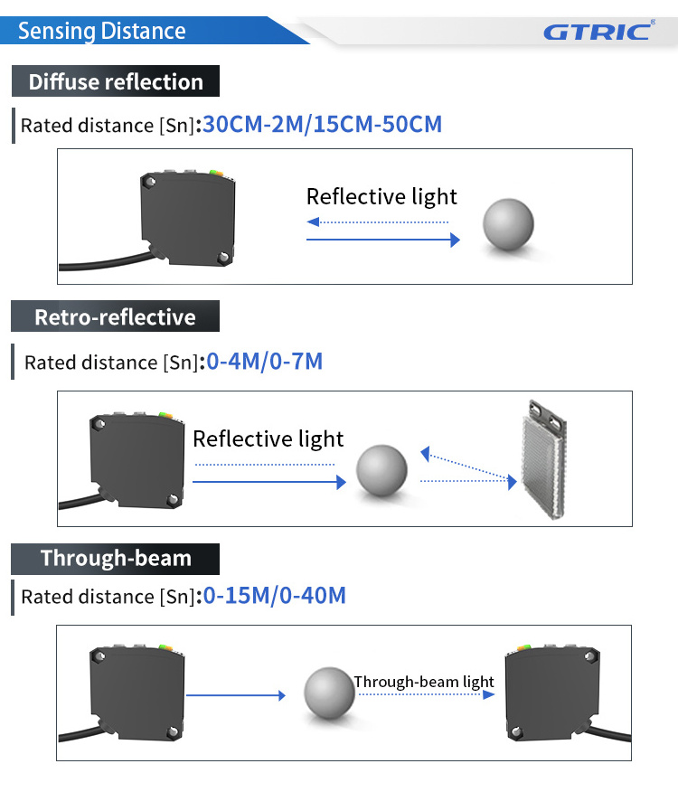 GTRIC photoelectric proximity sensor E3JK 24VDC relay output light diffusion infrared square optical photoelectric sensor switch