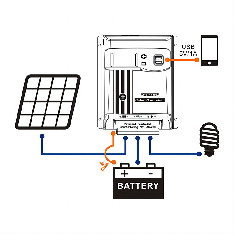 Kungf Solar China Manufacturer Charger Regulator Dual USB Auto10a 20a 30a 40a 12v 24v PWM Solar Charge Controller