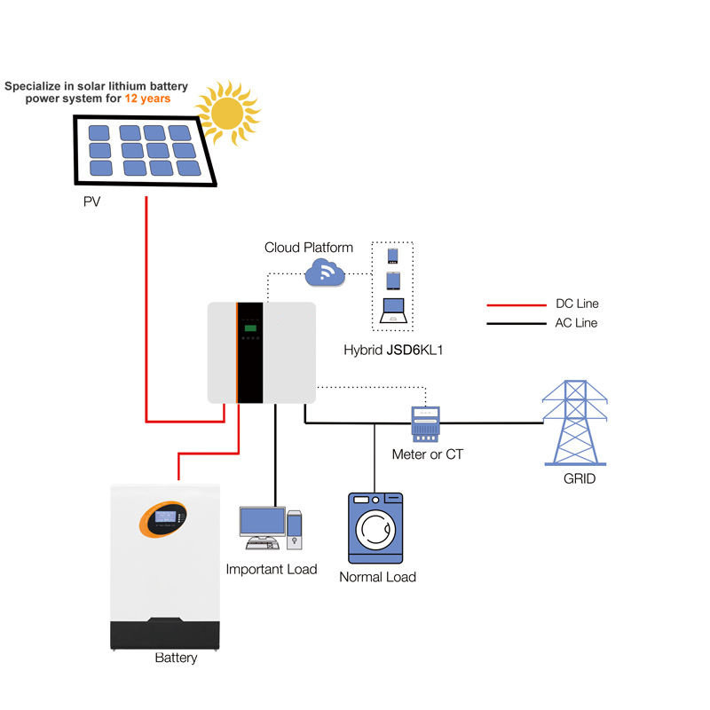 Local Warehouse 6kw Solar Energy System Off-Grid / Hybrid Solar System Complete Kit With Solar Panels Smart Inverter Batteries