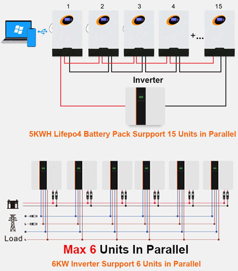 Local Warehouse 6kw Solar Energy System Off-Grid / Hybrid Solar System Complete Kit With Solar Panels Smart Inverter Batteries