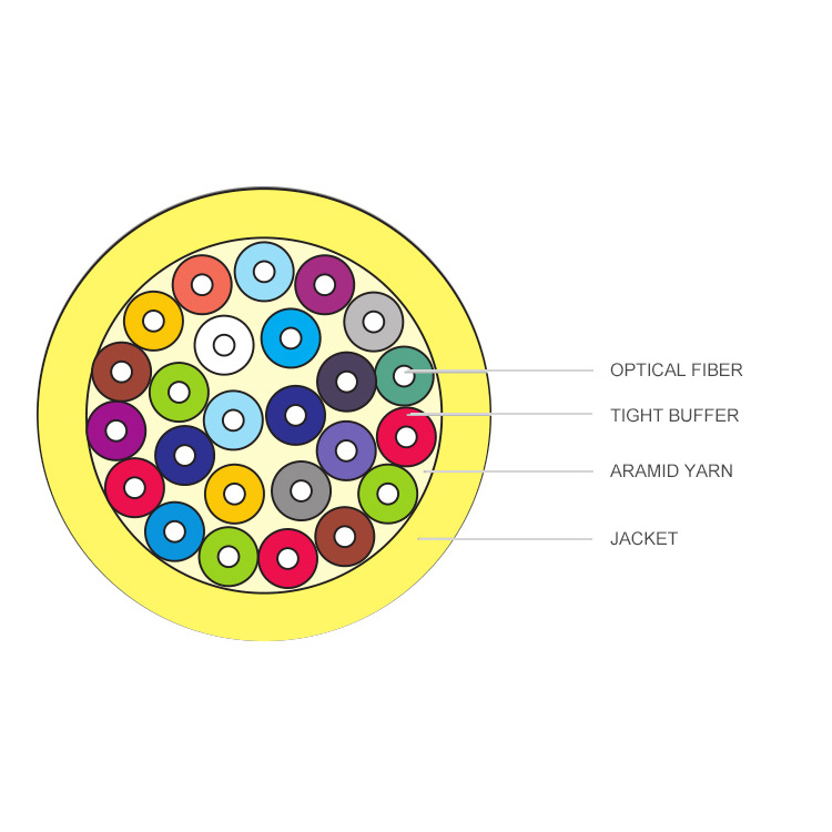Multi Fibers GJPFJH 12 Core Single Mode Indoor Fiber Optic Cable manufacturers