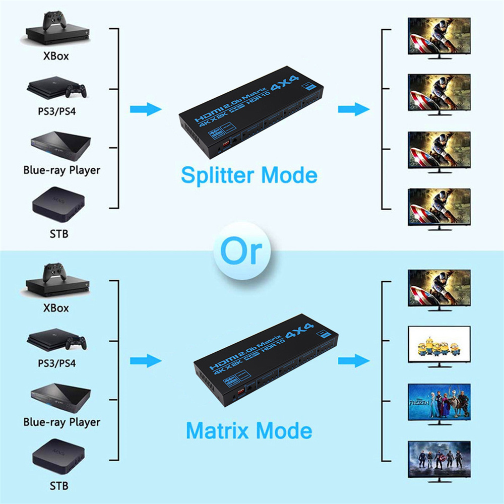 4K HDR 4x4 HDMI-compatible Matrix Switch HDCP 2.2 Switcher Splitter 4 In 4 Out Box with EDID Extractor and IR Remote Control