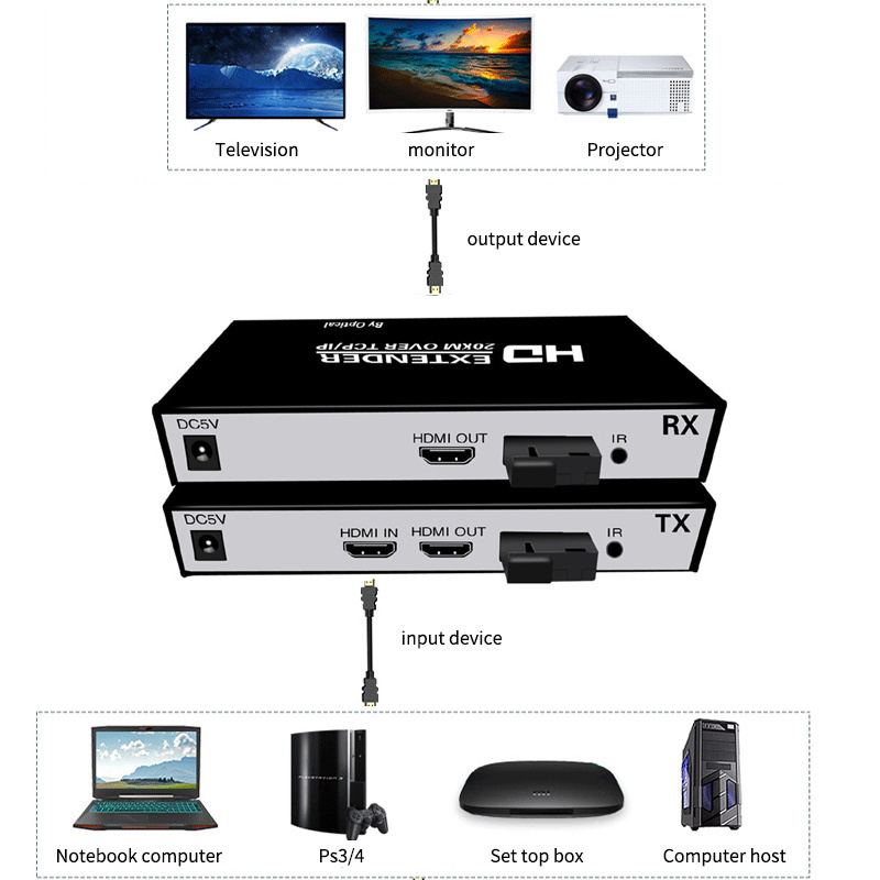 20KM HDMI Extender over IP via Optical Fiber 1080P Fiber Transmitter and Receiver with Loop Out IR for broadcat av