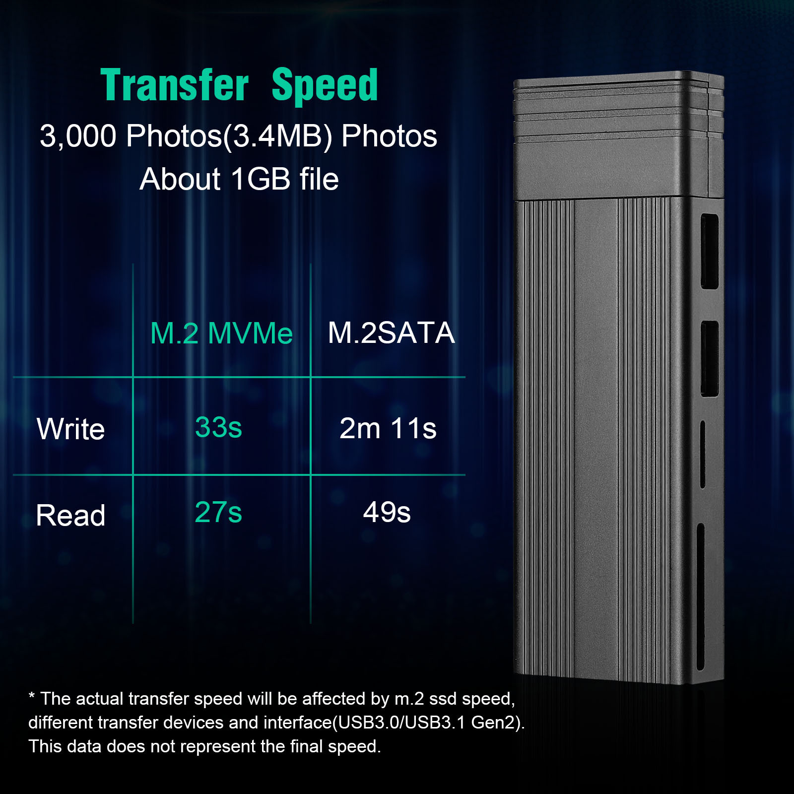 5 in 1 M.2 NVME SSD Enclosure USB-C Hubs USB2.0 External Adapter Type C Docking Station with SD TF Card Reader SATA M.2 SSD Box