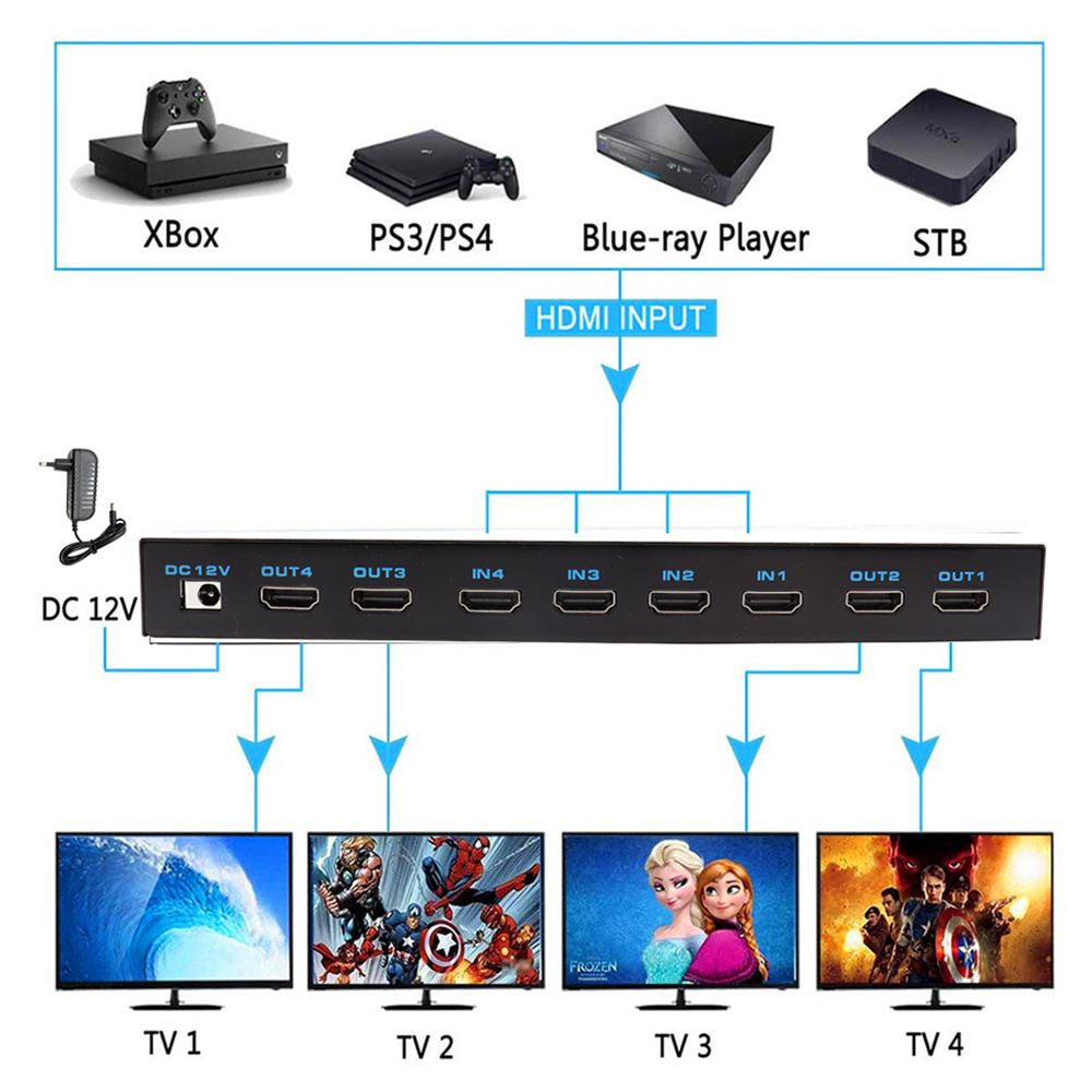 4K HDR 4x4 HDMI-compatible Matrix Switch HDCP 2.2 Switcher Splitter 4 In 4 Out Box with EDID Extractor and IR Remote Control