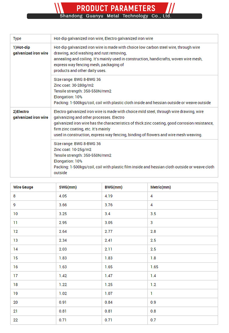 Wholesale high quality high tensile strength 3mm 16 gauge galvanized steel wire