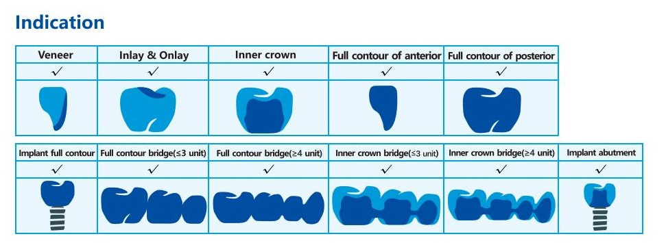 CAD CAM ST dental lab white colored multilayer zirconia dental block price ceramic dental zirconia disc