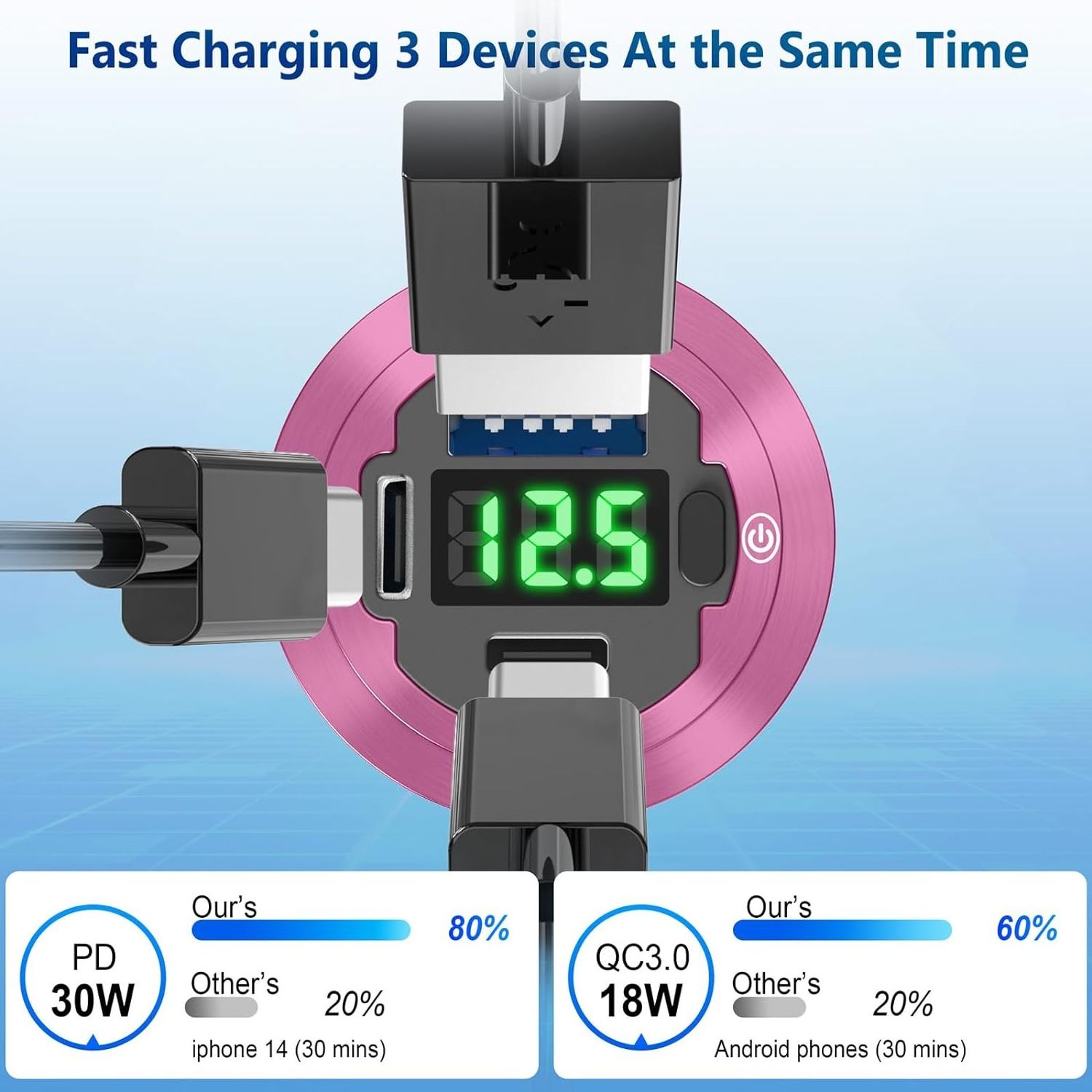 Aluminum Metal 56W 12 Volt USB Outlet PD3.0 20W USB C and Dual QC3.0 18W Multi Car USB Port with LED Voltmeter ON/Off Switch