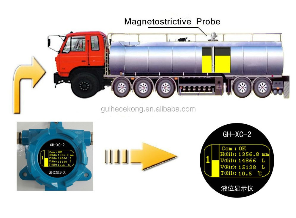 High accuracy factory sell digital LPG magnetostrictive fuel tank diesel level monitor automatic tank gauge