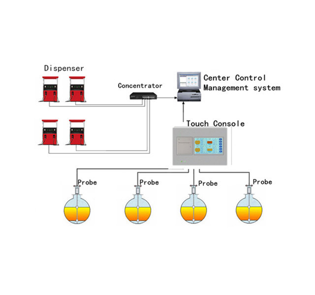 High accuracy factory sell digital LPG magnetostrictive fuel tank diesel level monitor automatic tank gauge