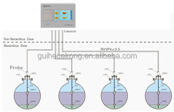 GUIHE Manufacturer TCM-1 Touch Screen Control Console Automatic tank gauge atg/ fuel level sensor for Petrol Station