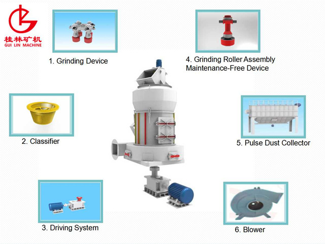 Coal Grinder/Coal Raymond Grinding Mill Machine/Coal Mining Equipment