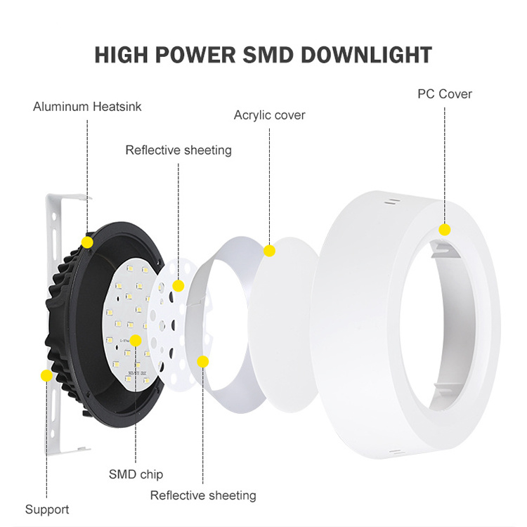 Ultra Slim Modern Fixtures Surface Mounted Downlight 12w 18w 25w 30w Round White Aluminium Led Ceiling Lights