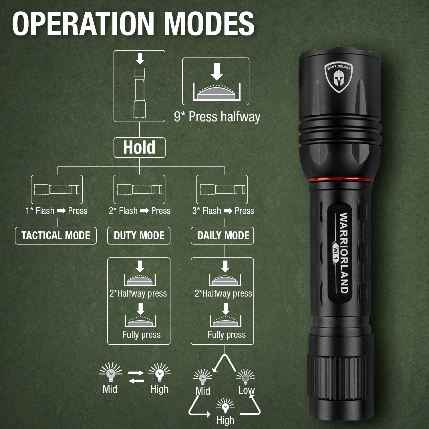 Warriorland Olight Light Tactical Flashlight Easy to Carry Light with Rechargeable Battery