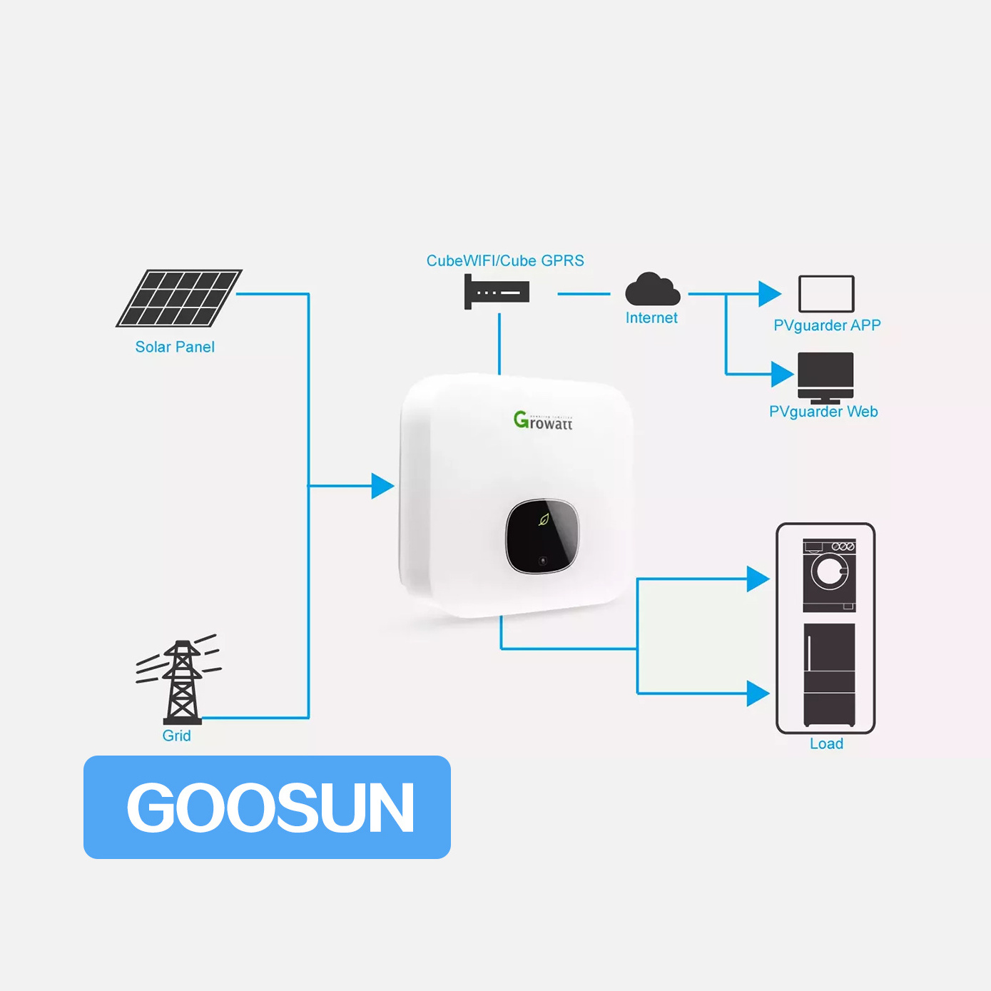 24v 48v All In One Mppt Pure Sine Wave Off Grid 10kw 5kw 5.5kva 5000w Grid Tie Goodwe Solax Deye Growatt Hybrid Solar Inverter