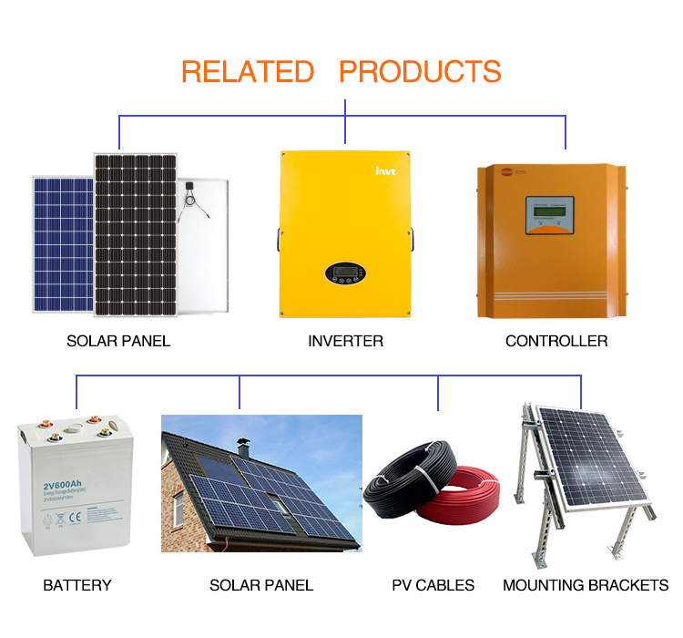 Goosun/jinko/q Cells/ Sun Tech Perc Solar Pv Poly Panel Certificates Solar Energy Products 330w Solar Panel Blue Sun