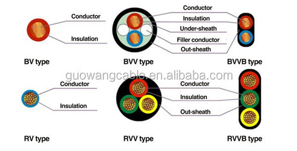 malaysia 2.5mm wire cable/wholesale copper wire bvv cable 300/500 electrical wire