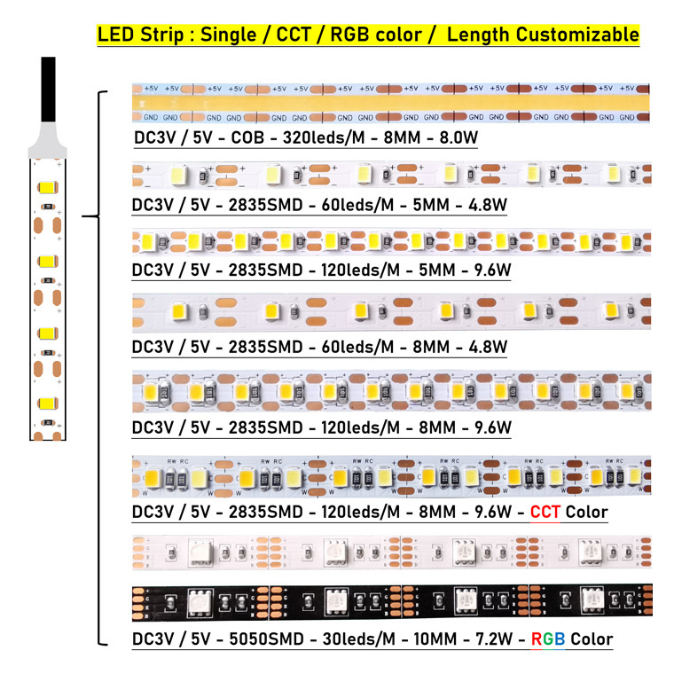 Wholesale 3.7V 5V 2835SMD 60leds/m warm white small battery box operated led strip lights