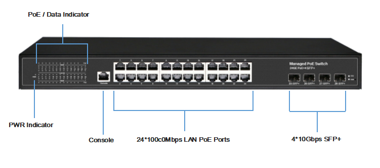 L3 Static Routing managed 24 port 1000Mbps Ethernet PoE plus 4 x 10G SFP+  PoE network switch