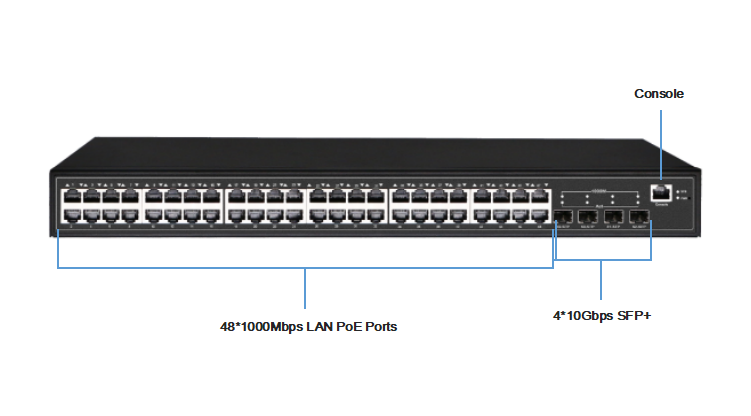 48 PoE+ ports 4 x 10G SFP+ uplink Layer 3 l3 managed 600W 1U Rack-mount gigabit Ethernet PoE switch