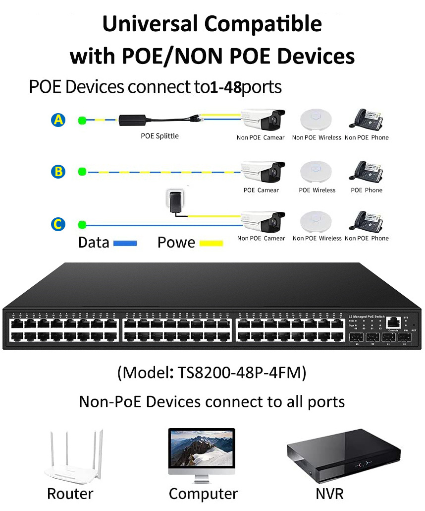 48V OEM Wholesale Price Full Gigabit L2 Managed poe switch 48 port with 4*1G SFP