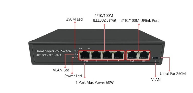 4-port 10/100M Long Range CCTV POE Ethernet Extender Switch