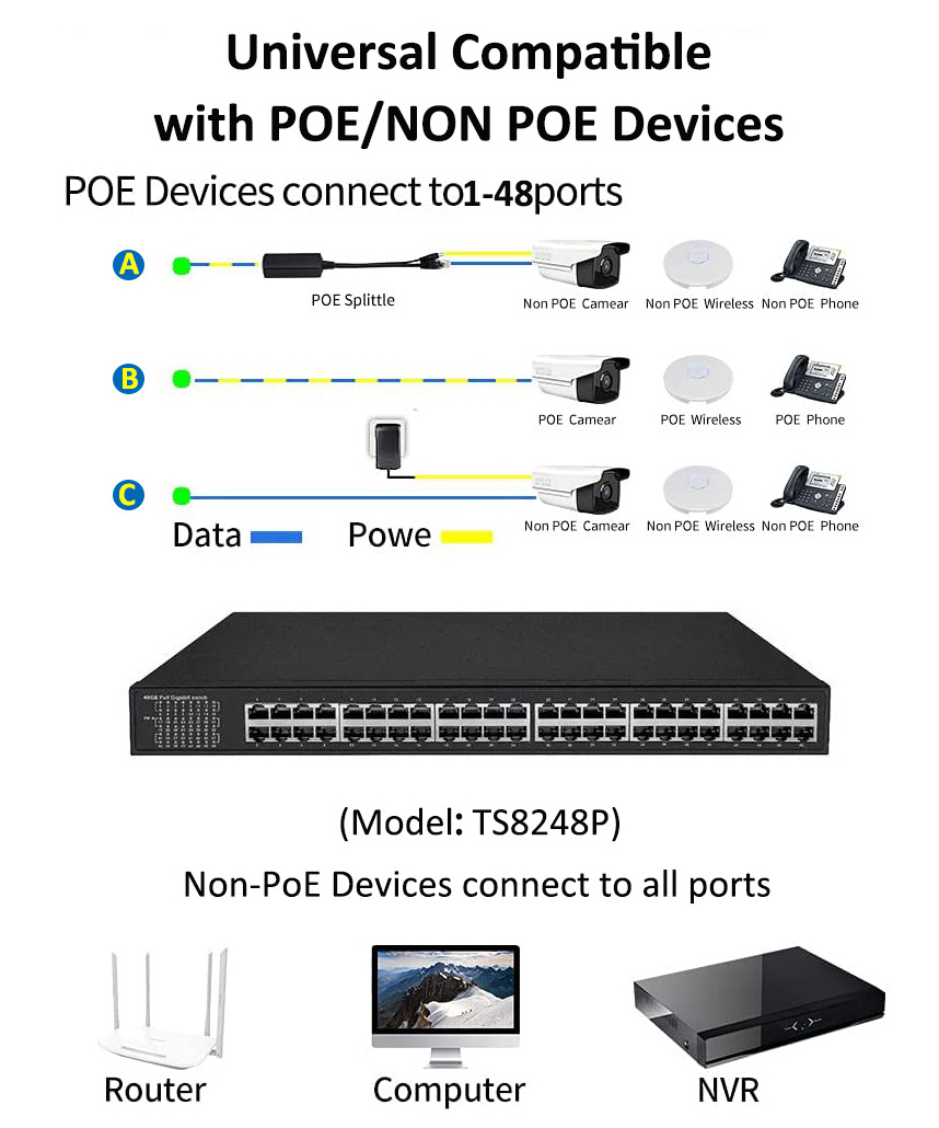 Unmanaged Gigabit 48 port cctv poe ethernet switch for CCTV