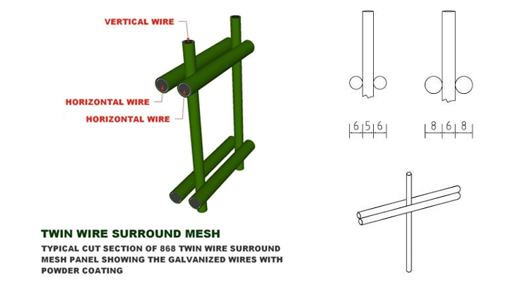 double wire fence mesh 25mm x 25 welded wire mesh fence