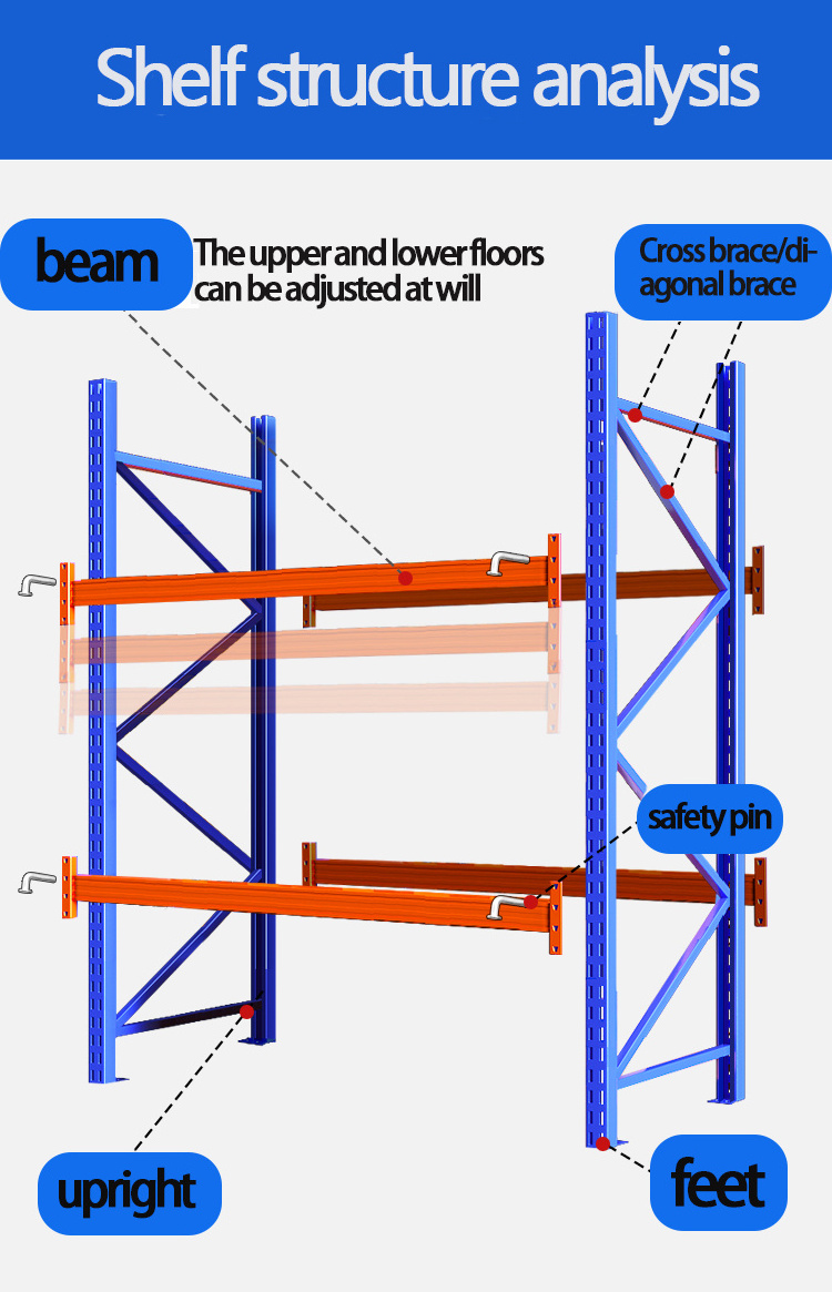 Guichang Safety Pin Heavy duty warehouse metal storage rack parts