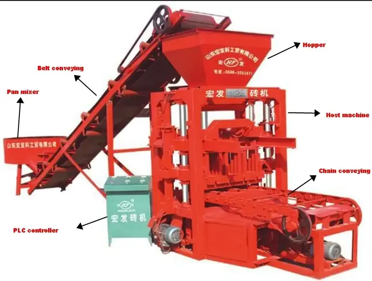 Brick making machinery small business ideas machine ideas block make low price block machine