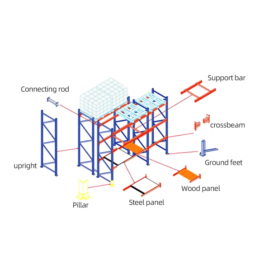 GXM pallet racking for industrial storage rack for pallets flow racks shelf heavy duty warehouse racking for pallets