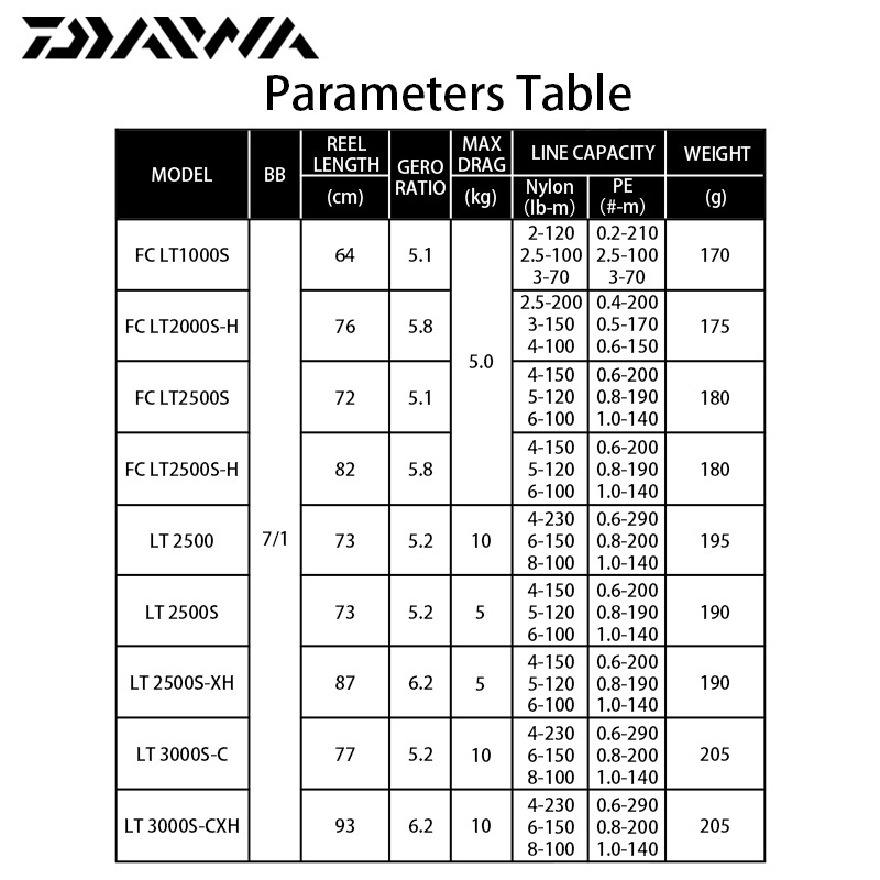 2022 NEW DAIWA  SALAMANDURA LT Original  Spinning Fishing Reels 5KG 10KG MAX Drag Saltwater Spinning Fishing Reel