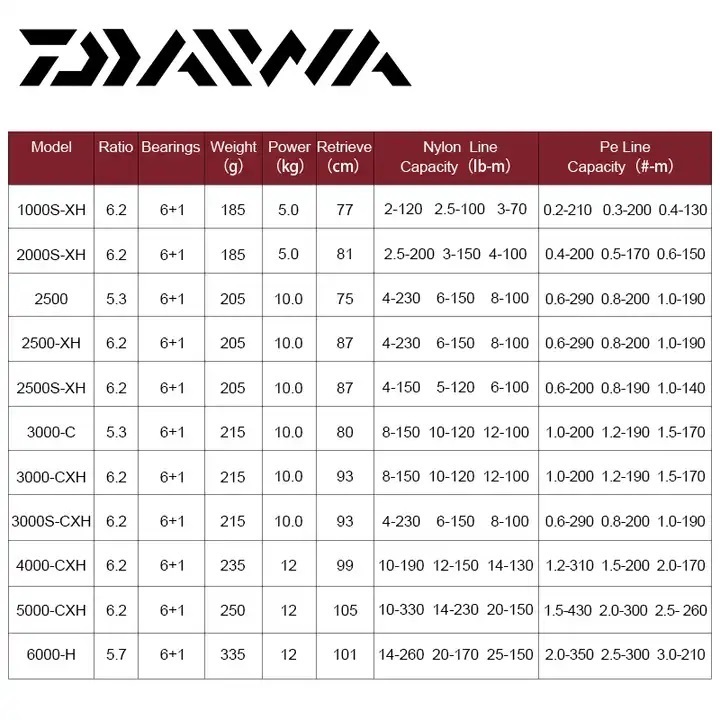 2021 Daiwa Fuego Cs Lt Fishing Spinning Reels 6+1bb Gear Ratio 5.3:1/6.2:1 1000-6000 Series Saltwater Wheels