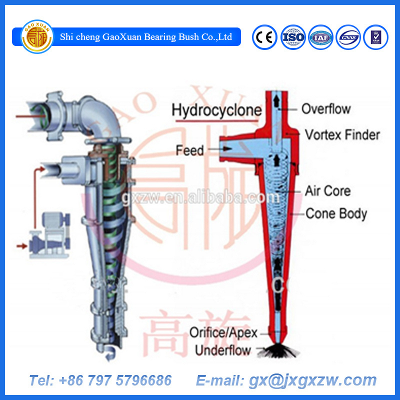 Gold Mining Cyclone, Gold Washer Mineral Separator, Hydrocyclone